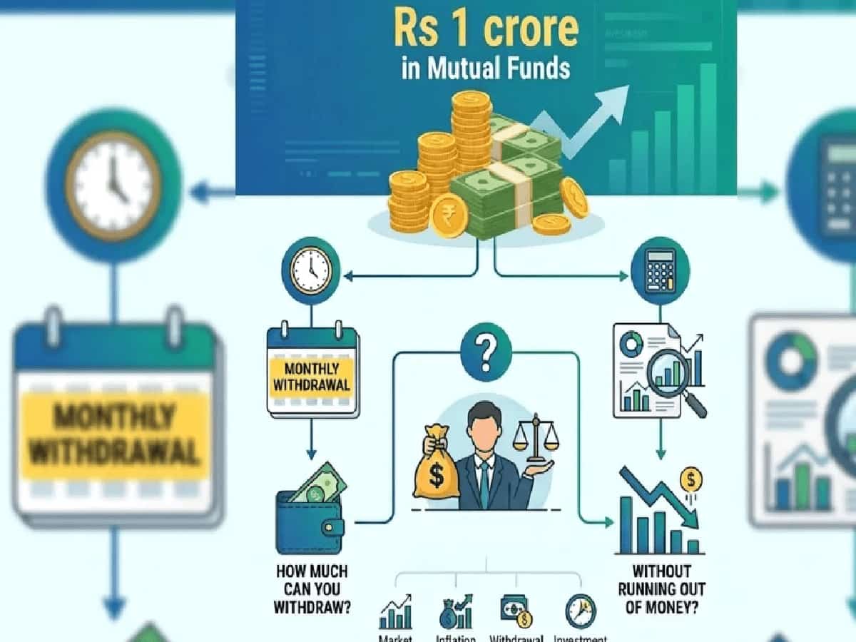म्यूचुअल फंड में 1 करोड़ रुपये का निवेश? जानिए हर महीने बिना मूलधन खत्म किए कितनी रकम निकाल सकते हैं